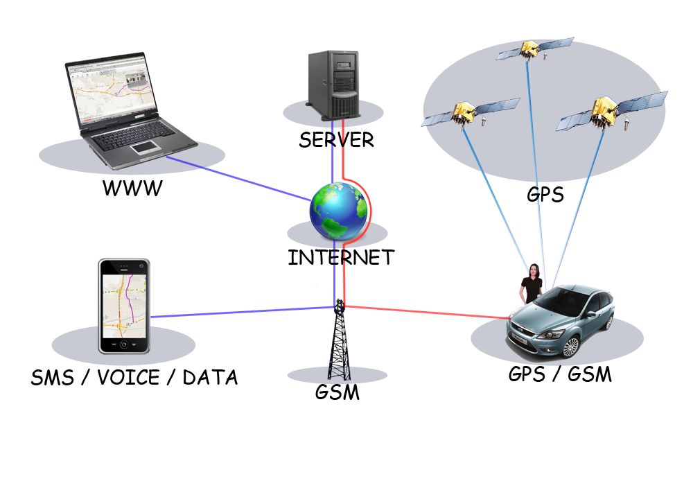 GPS tracking systems Advance vehicle tracking GPS tracking software