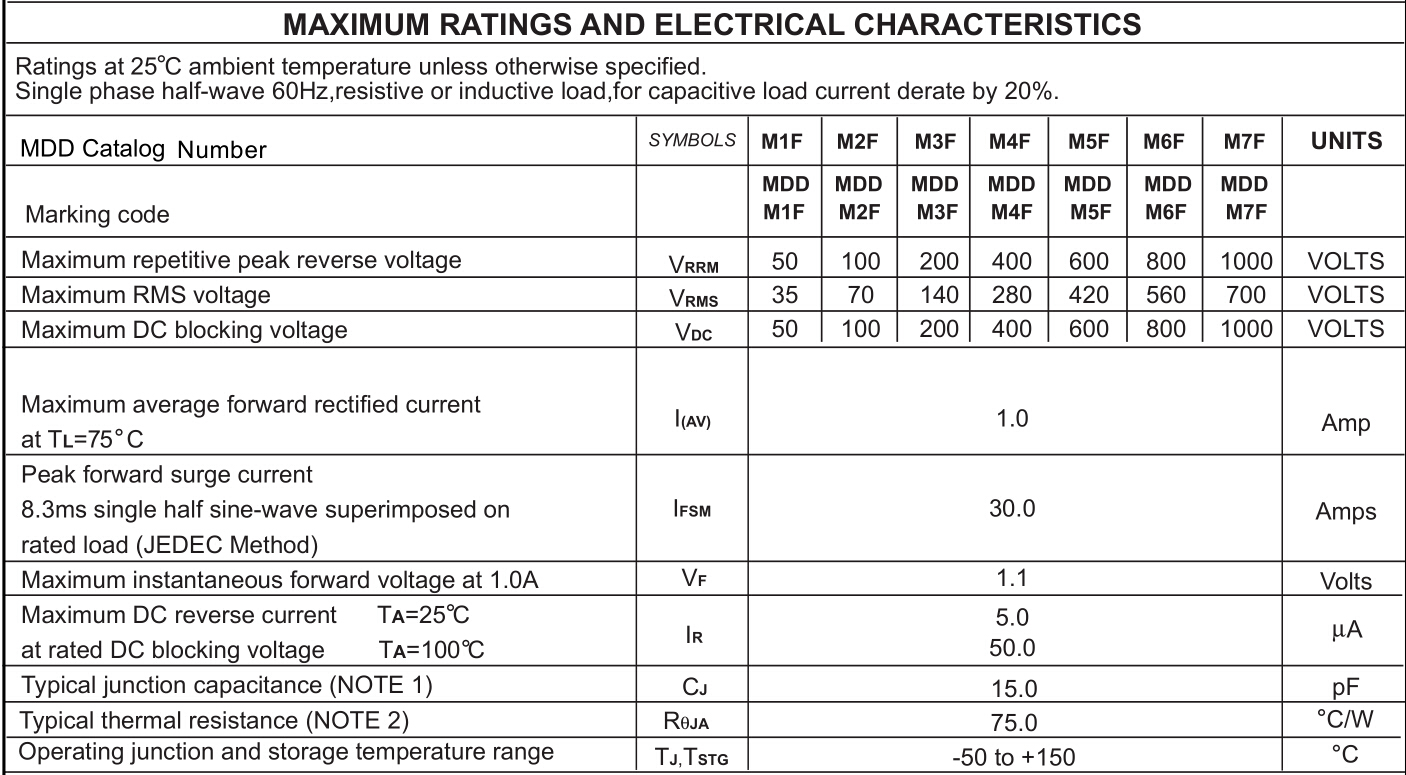 High effiency M7F module rectifier power one with certificates