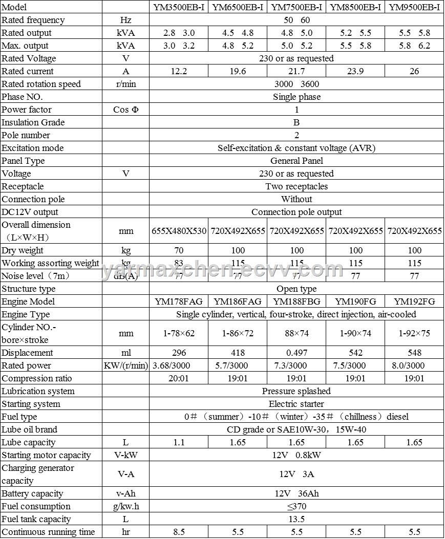 Single Phase Open Type Diesel Generators 2356 kva