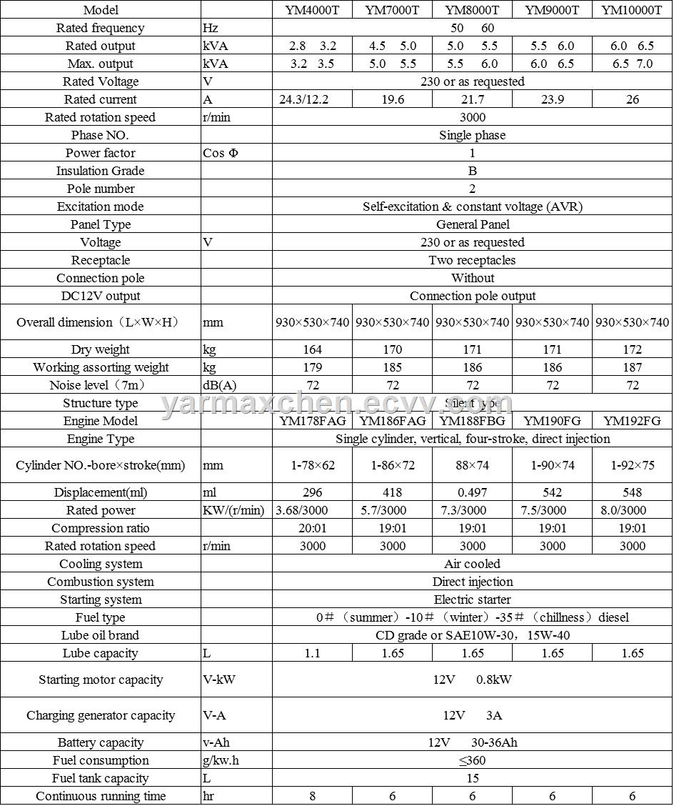 Ultra Silent 62db 3567 kva Diesel Generator