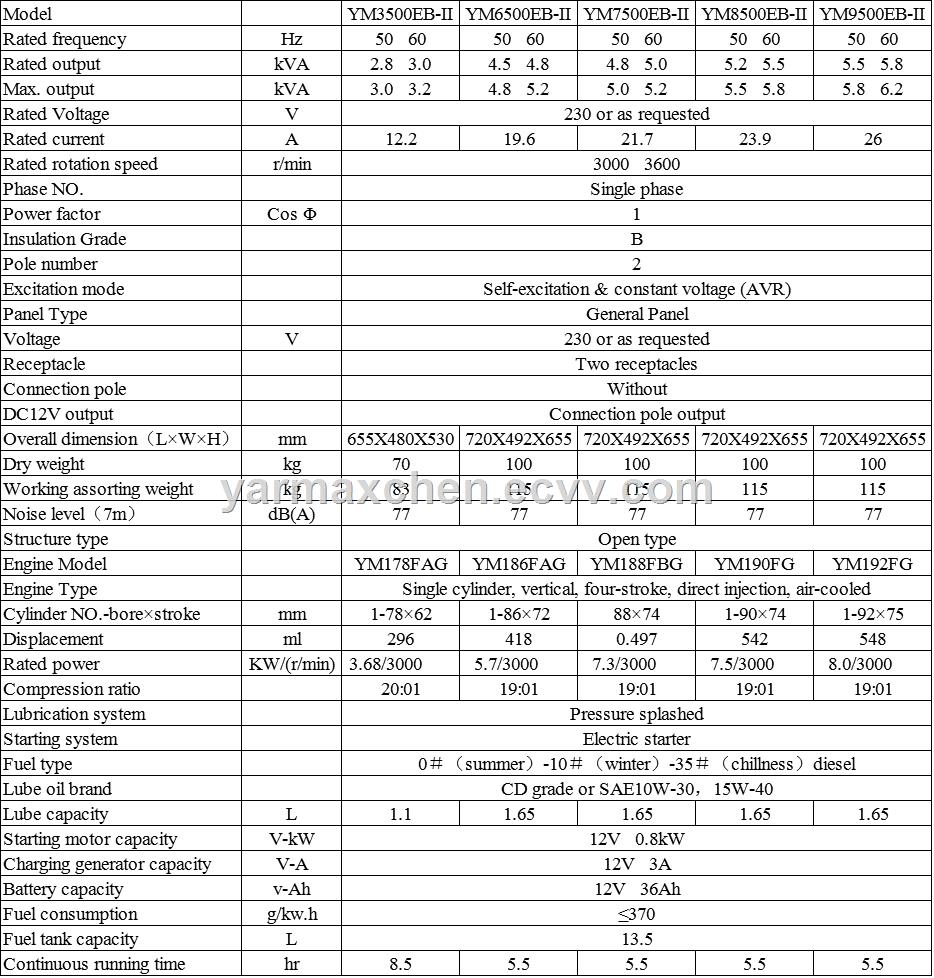 Overload Protection Diesel Generator Open Type with Wheels