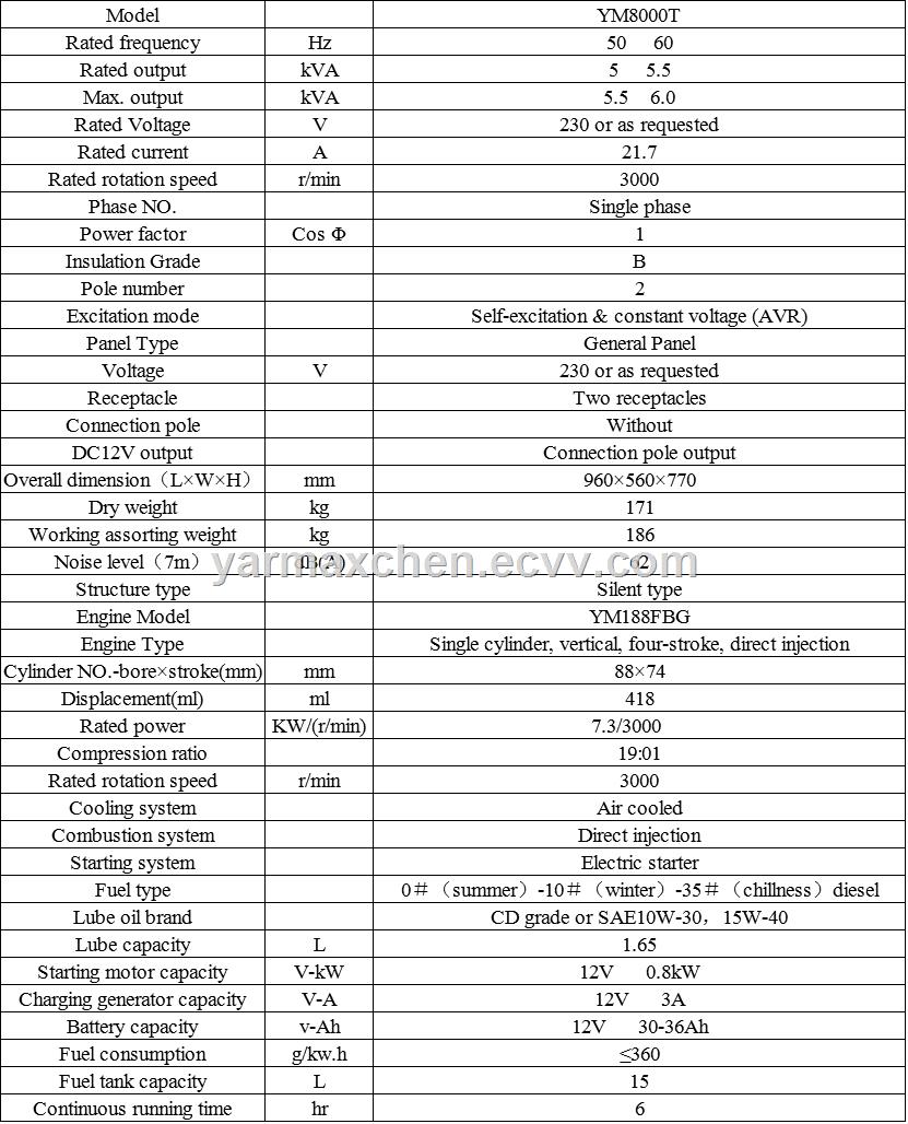 Home Use Ultra Silent Diesel Generator 665kva