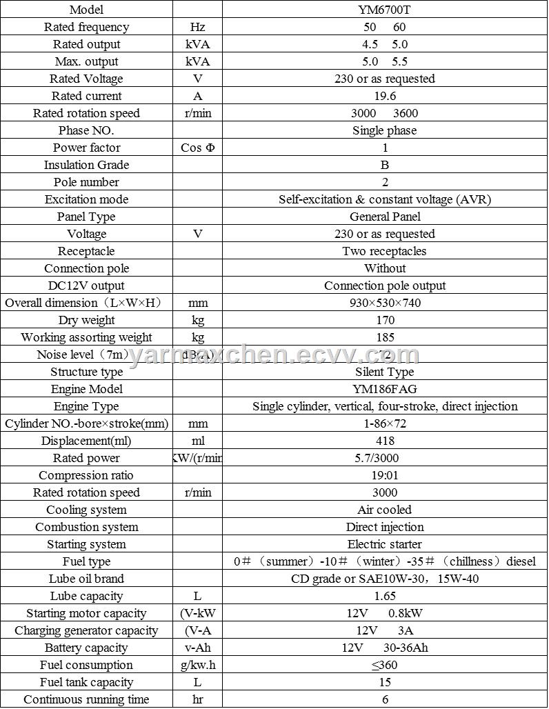 AC Three Phase Silent Type 5kva Diesel Generator