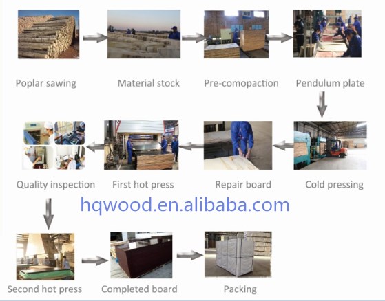 Linyi 15mm commercial plywood anti slip film faced plywood