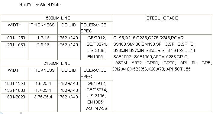 High Quality Hot Rolled Steel Plate