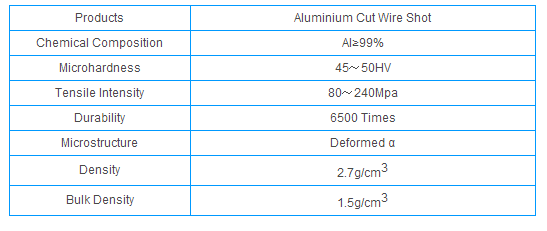 ALUMINUM SHOT for SHOT BLASTING