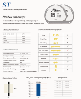 Dental equipment ST zirconia blocks veveers dental for Amann Girrbach