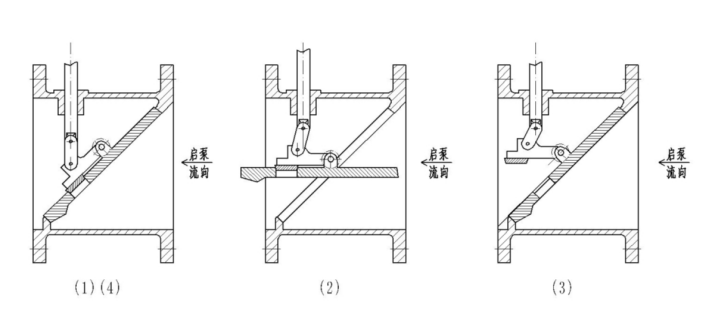 Multi Function Water Pump Control Tube Force Valve