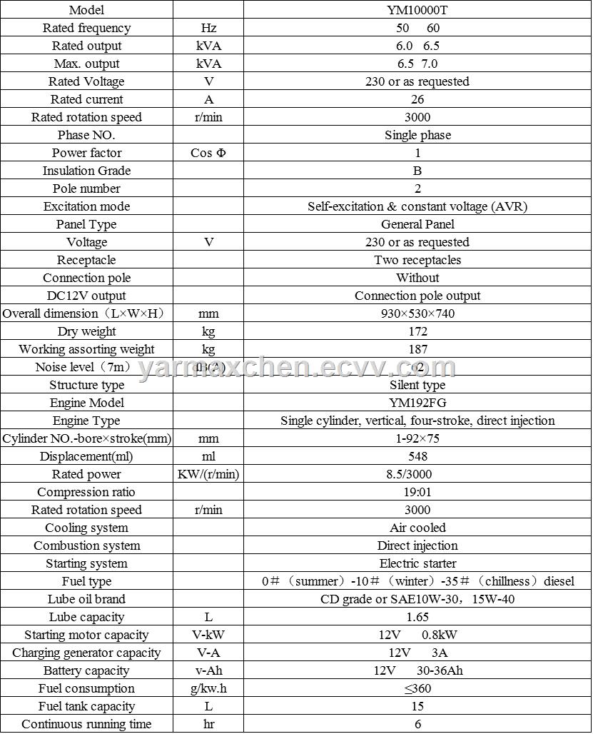 Strong Power Sound Attenuated 7kva Diesel Generator