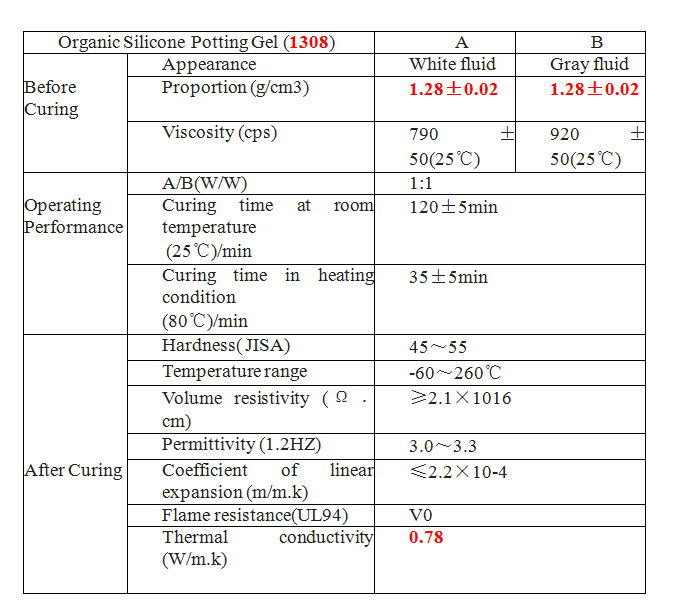 organic silicone potting gel sealant adhesive