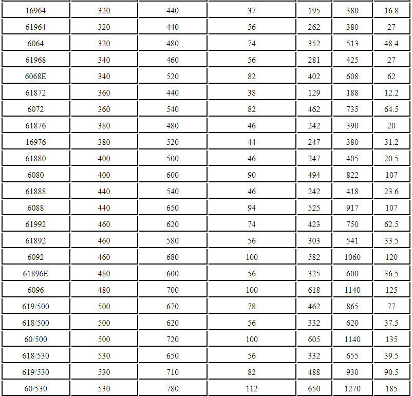 6205ZZ Bearing 62052RS 6205 High Quality Bearing Wholesale Bearings