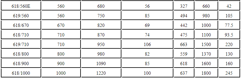 6205ZZ Bearing 62052RS 6205 High Quality Bearing Wholesale Bearings