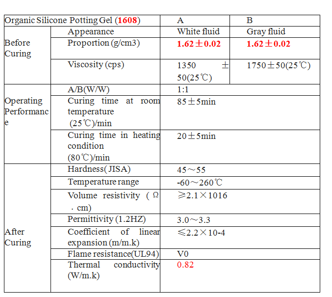 organic silicone potting gel sealant adhesive