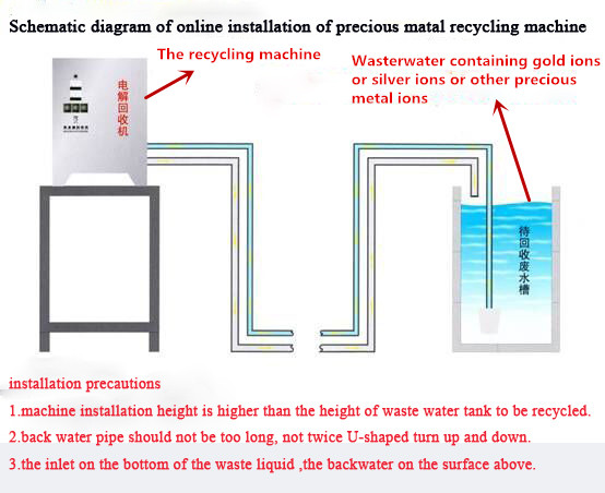 Electrolytic Recycling Machine of silver or gold