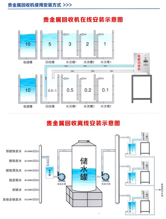 Electrolytic Recycling Machine of silver or gold