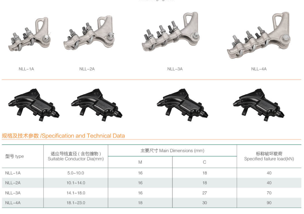 Wanxie NLL2A gun type strain clamp Tension Clamp Dead end clamp