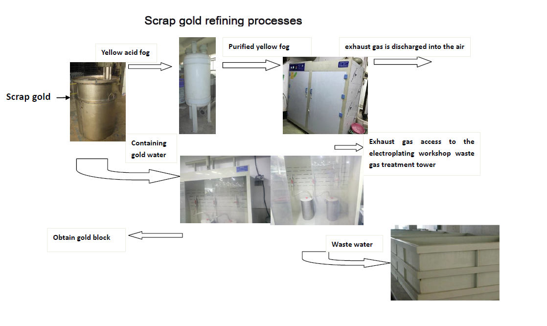 Gold Melting Machine for Gold Scrap