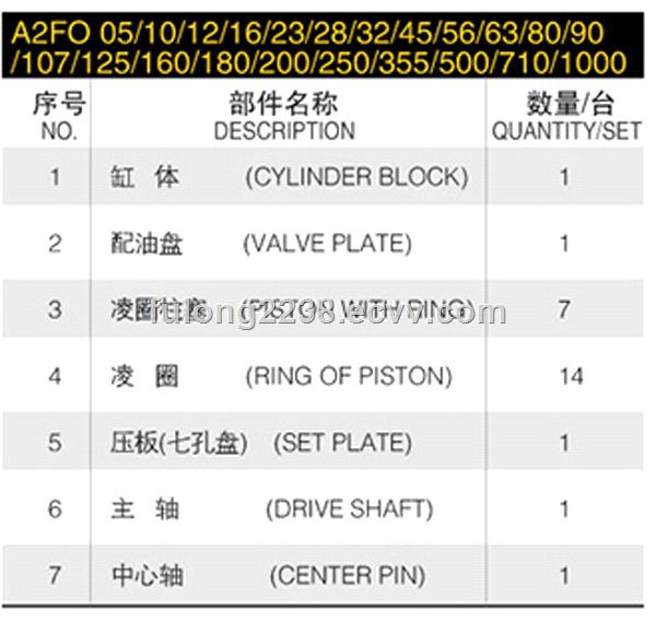 Rexroth hydraulic pump part pump rotary group model A2FO355 A2FO500 A2FO710 A2FO1000