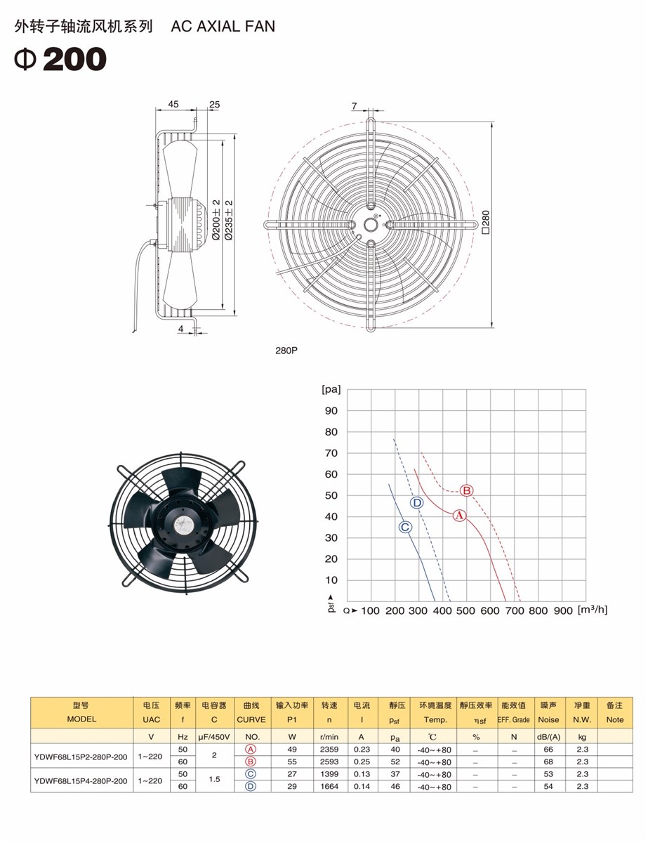 YDWF200 AC External Rotor Axial Fan Used for Cooling or Air Exhaust