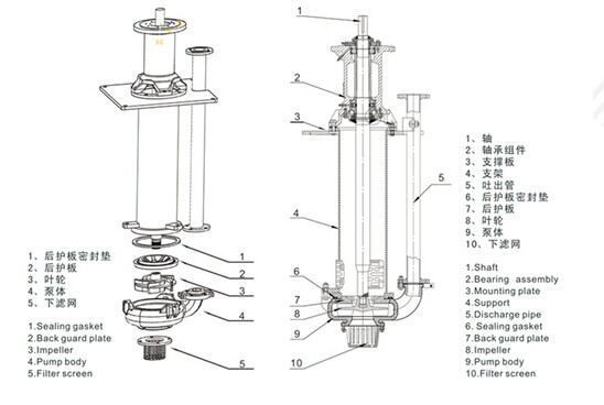 Sludge pump