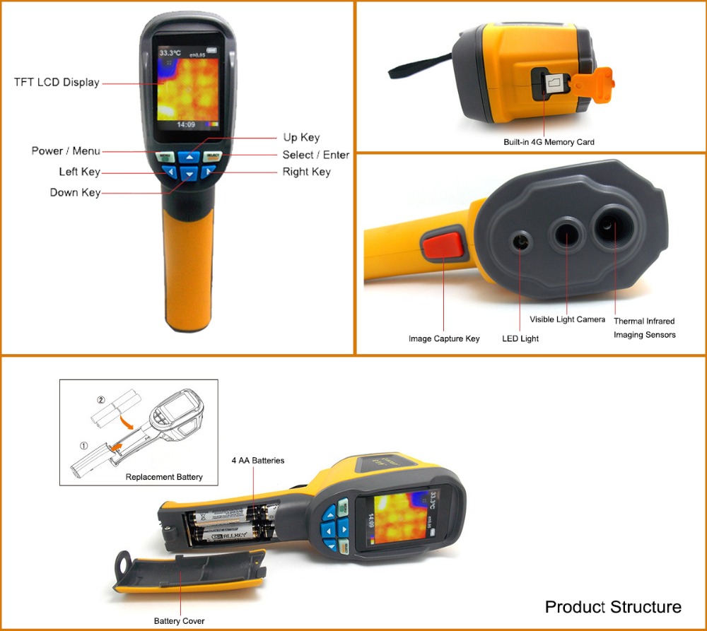 20300C thermal infrared imaging camera Infrared Thermography