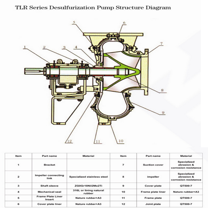 desulphurization pump