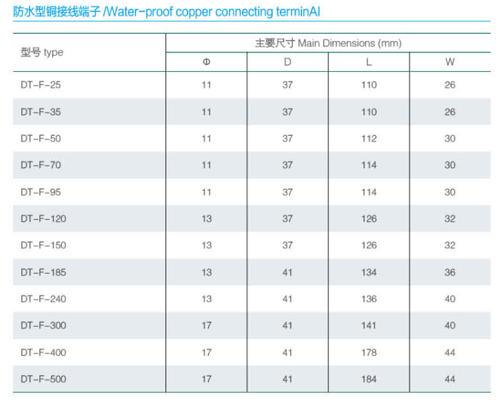 Wanxie DTF series CuAl terminal connector cable lug terminal bitmetal cable lug