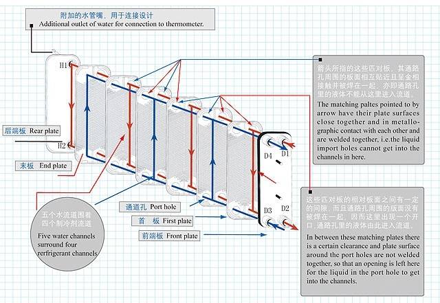 Propellent Steam to Liquid Liquid to Liquid Gasketed Plate Heat Exchanger