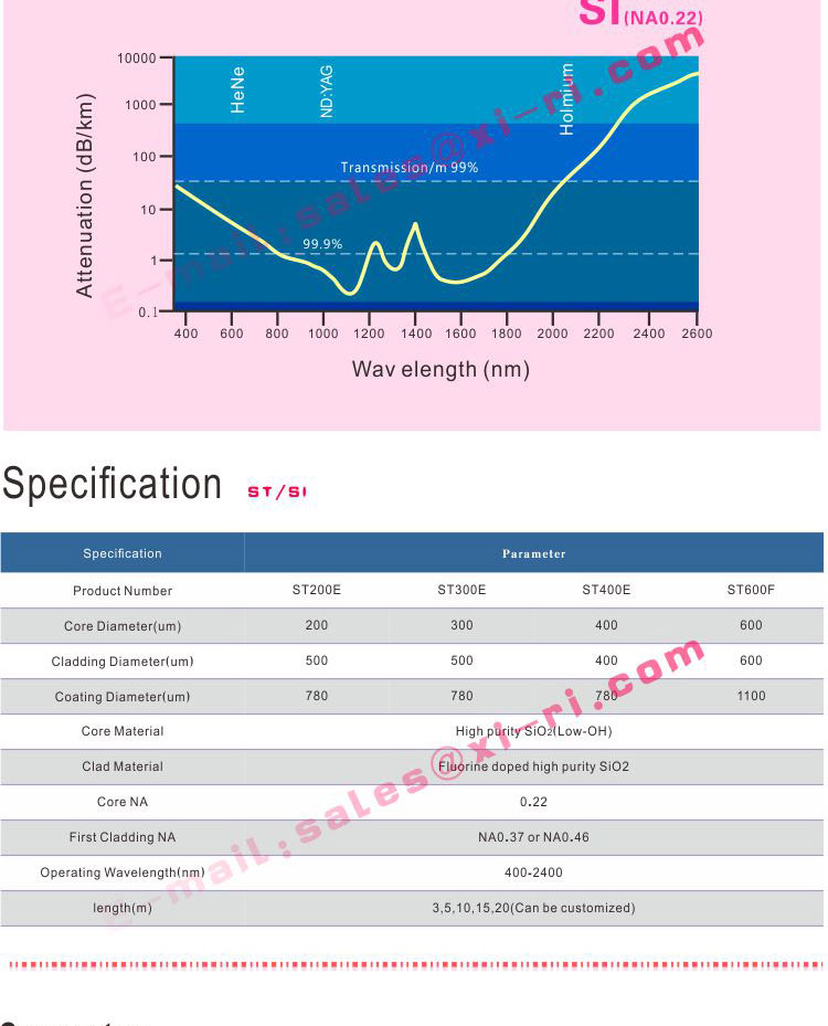 ST600F ST400E ST300E ST200E High power laser Fiber