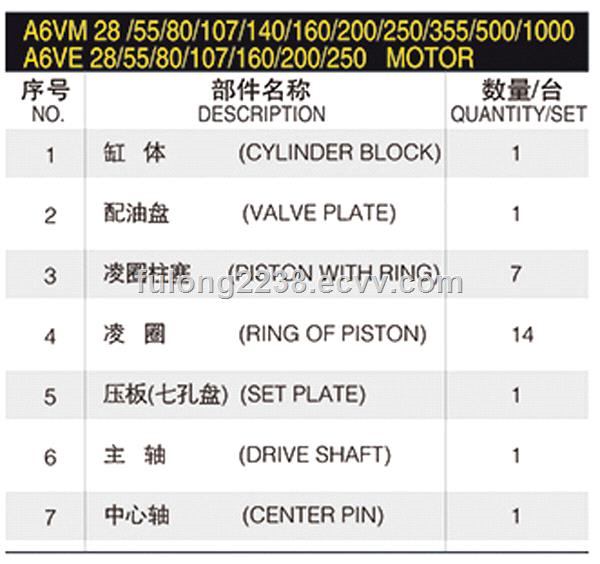 Rexroth hydraulic pump part pump rotary group model A6VE28 A6VE55 A6VE80 A6VE107