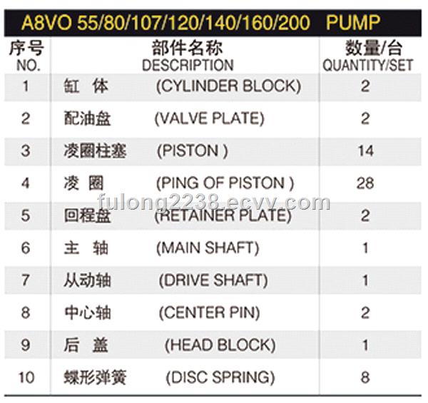 rexroth hydraulic pump part pump rotary group model A8VO120 A8VO140 A8VO160 A8VO200