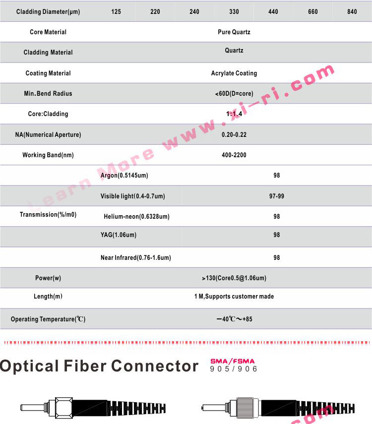 FSMA905 200220 NA022 wavelength4002200nm fiber