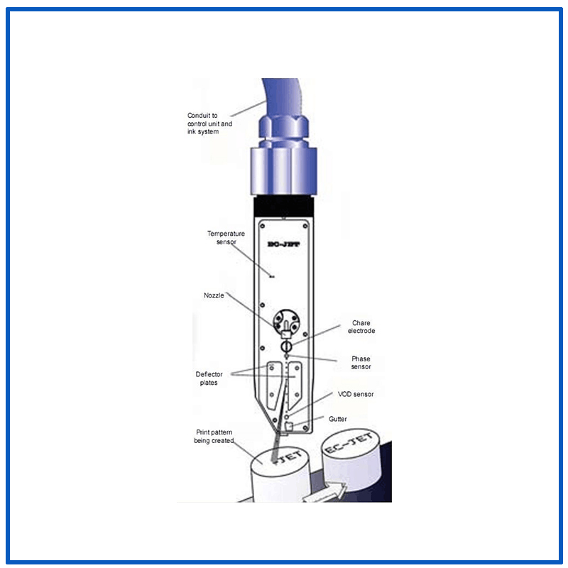 Beer Glass Bottle Cij Date Coding Ink Jet Printer ECJET920