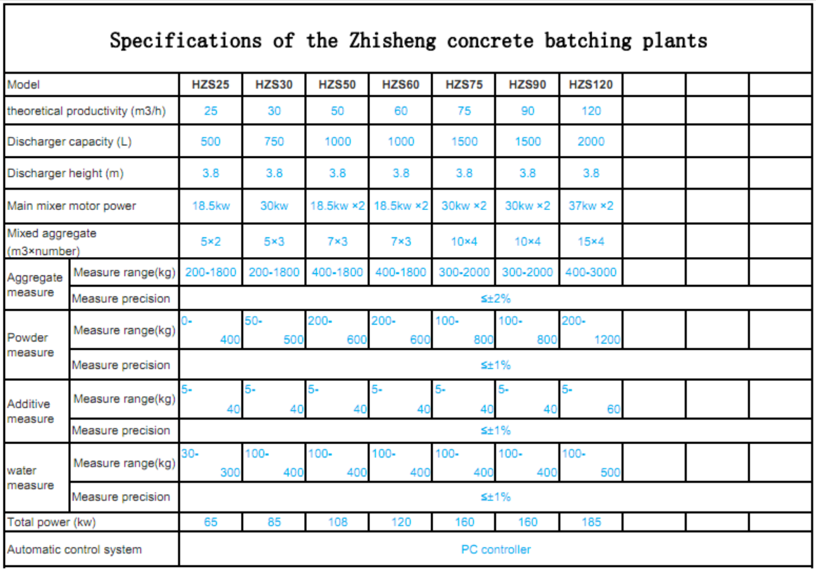 concrete batching plant Hzs 25