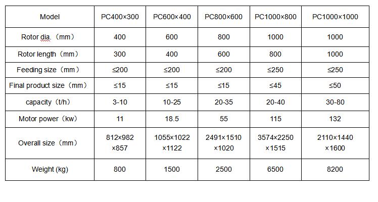 PC400x300 mine stone hammer crusher for small mine plant