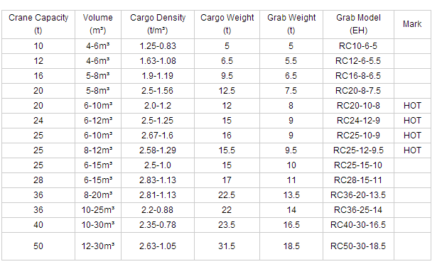 remote control grab single rope ship grab