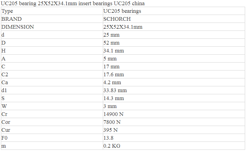 UC205 Bearing 25X52X341mm Insert Bearings UC205 25mm Bore UC205 Bearing 25X52X341mm Insert Bearings UC205 25mm Bore