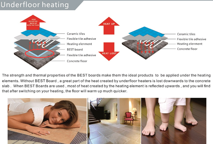 XPS Underfloor Heating Board tile backer board