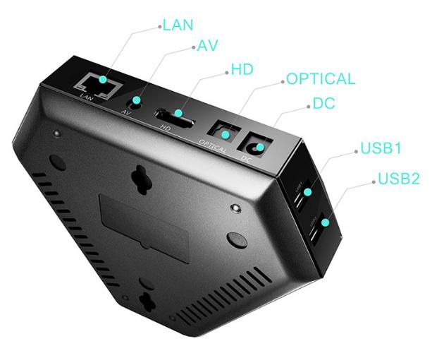 Factory online wholesale Amlogic s905x quad core android smart tv box magicsee iron 2GB RAM 16GB ROM 4k Set Top TV Box