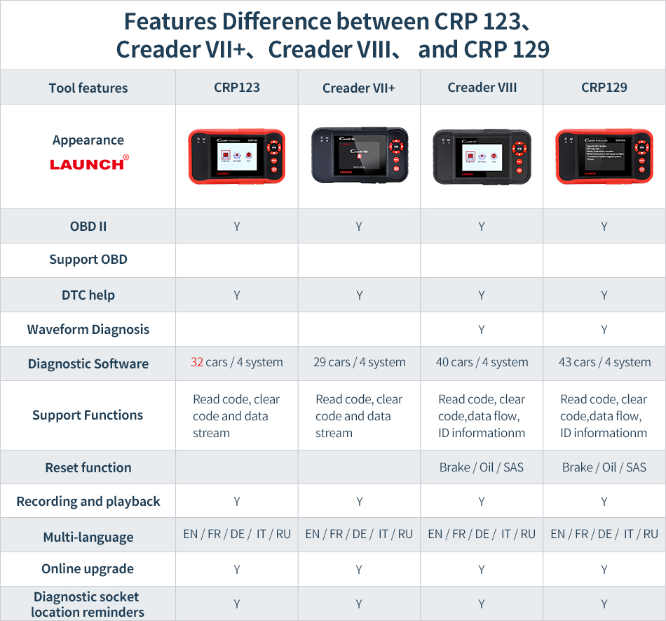 Original Launch X431 Creader Crp129 EngatABSSRS Epb Sas Oil Service Light Resets Code Scanner