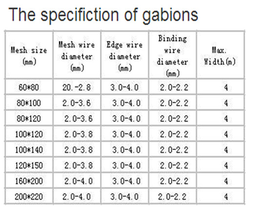 China s high quality galvanized gabion