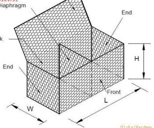 China s high quality galvanized gabion