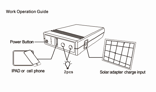 2017 home lighting system with small 3W solar LED lamps for lighting