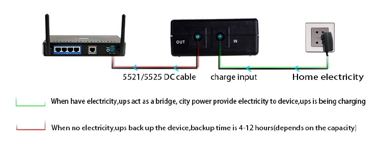 ecaltvv lithium battery mini UPS 5v 2a DC power supply UPS for WiFi router modem and IP camera