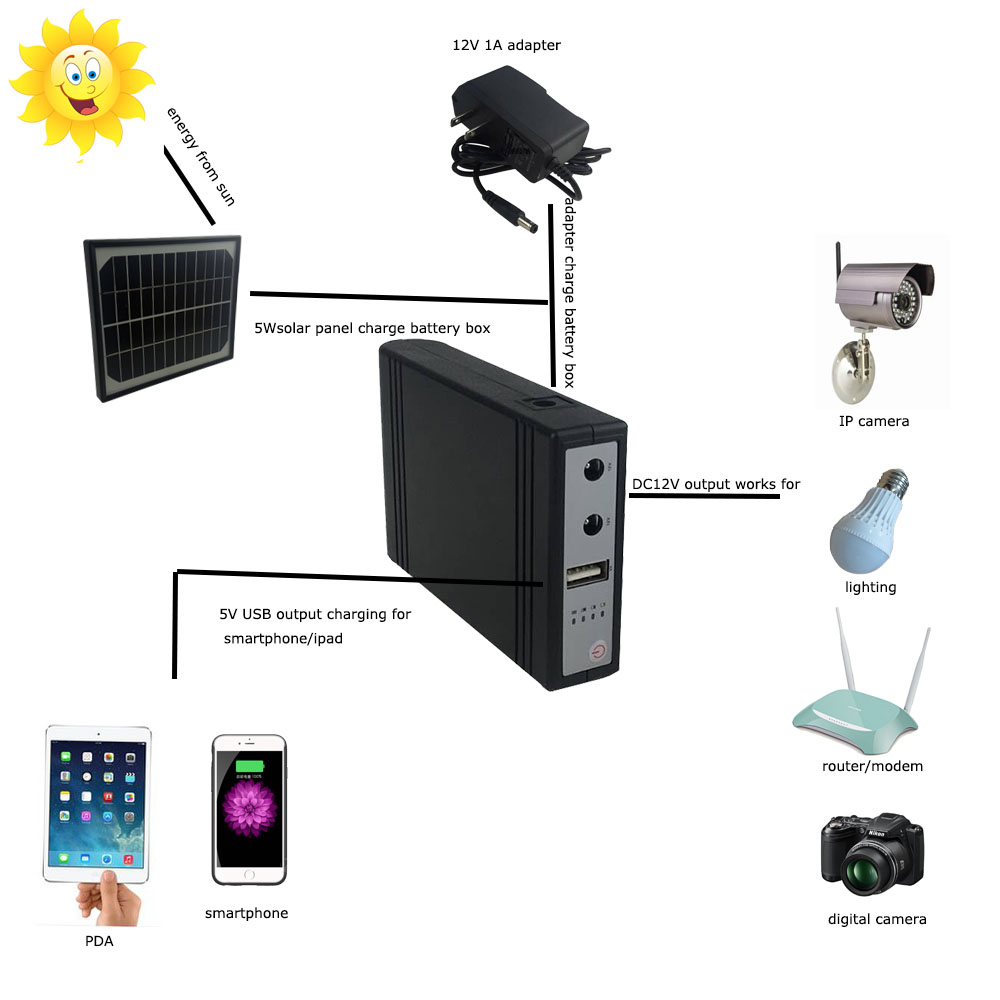 Home uses mini solar system with AA grade 18650 lithium ion battery