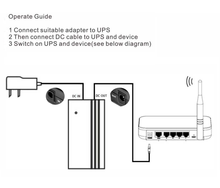 home use uninterruptible power source shenzhen factory green power mini online ups low price in pakistan karachi