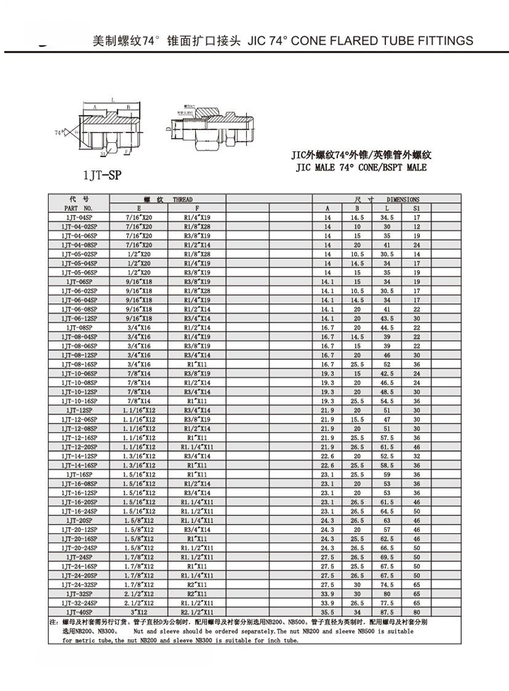 DKLOK Standard Straight JIC Male Cone BSPT Male Flared Tube Fittings