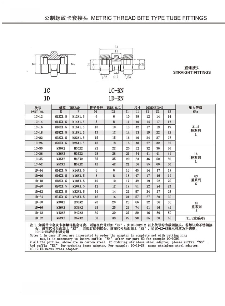 DKLOK Standard Stainless Steel Straight Metric Thread Bite Type Tube Fittings