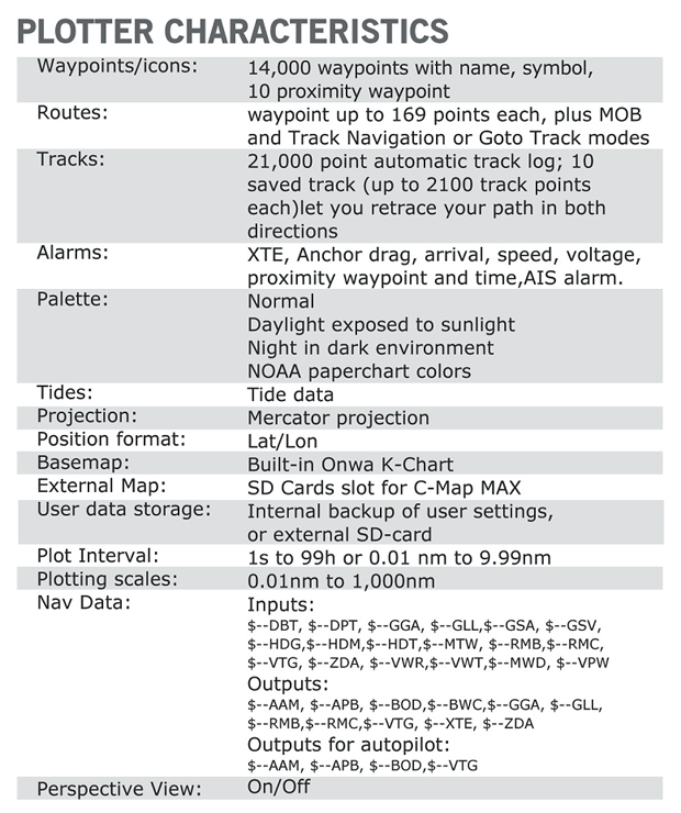 Matsutec Marine GPS Chart Plotter combowith Class B AIS transponder HP628A