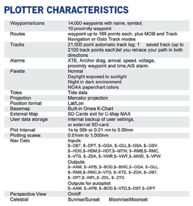 HP628F Marine GPS Chart Plotter combowith Fish Finder With Transducer